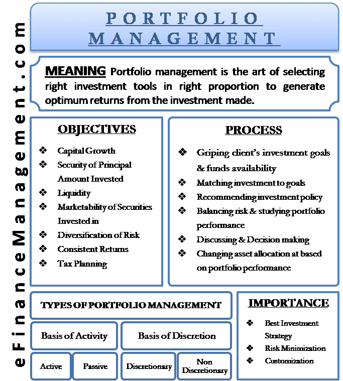 what-is-investment-portfolio-management-investmentproguide