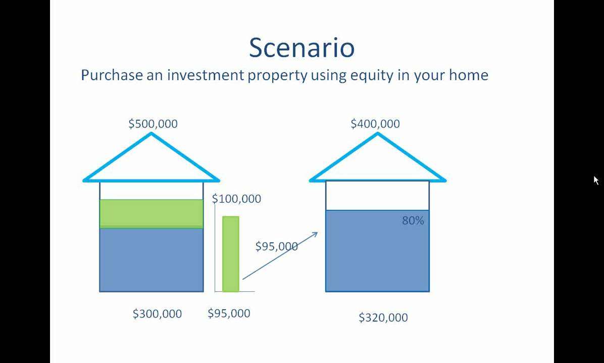 how-to-pull-equity-out-of-investment-property-investmentproguide